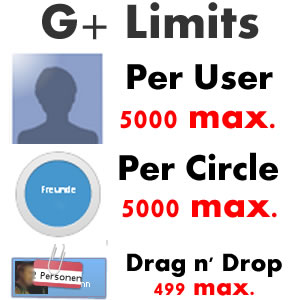 G+ maximums